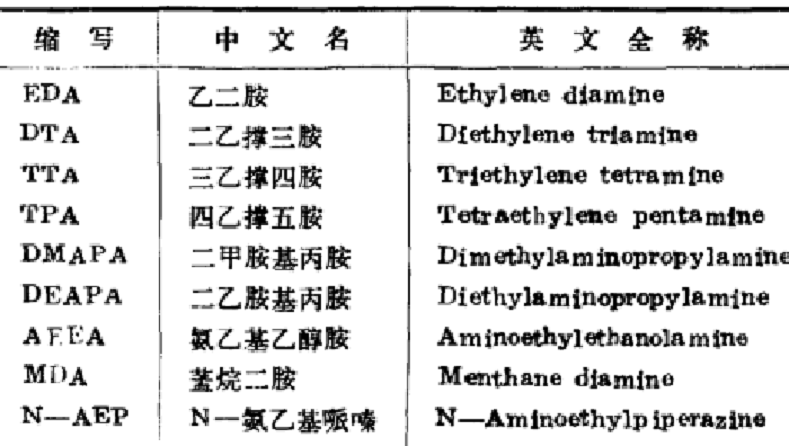 自固化環氧樹脂