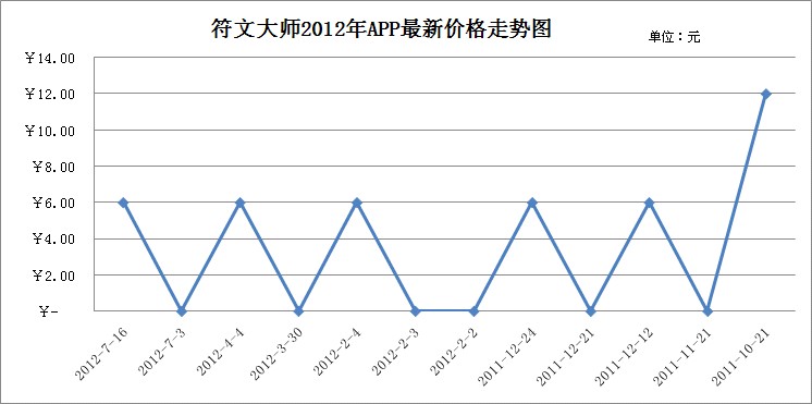 符文大師