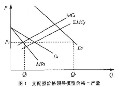 明確合作策略性行為