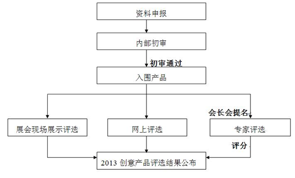 新綠創意獎