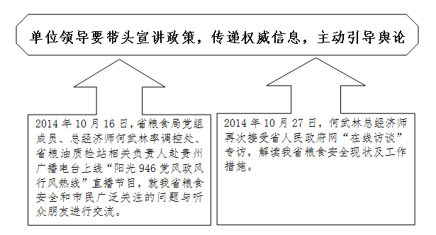 貴州省糧食局2014年政府信息公開工作年度報告