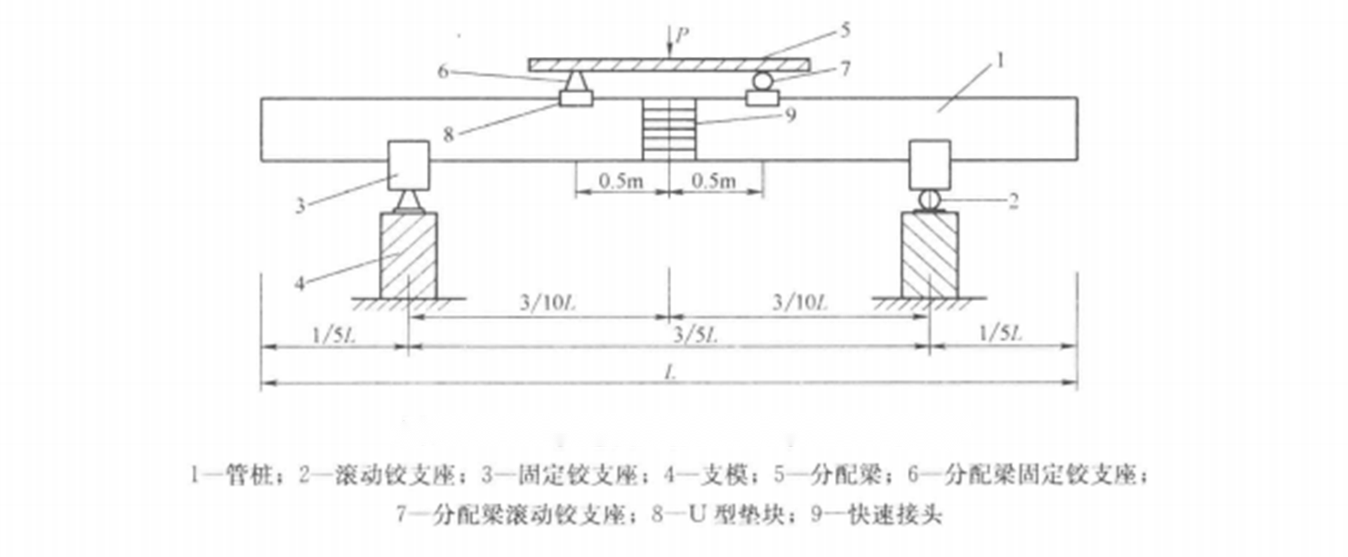 預應力混凝土管樁快速接頭施工工法