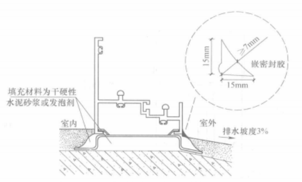 颱風地區節能鋁合金窗防滲漏施工工法