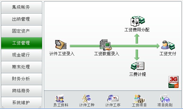 速達財務工資管理