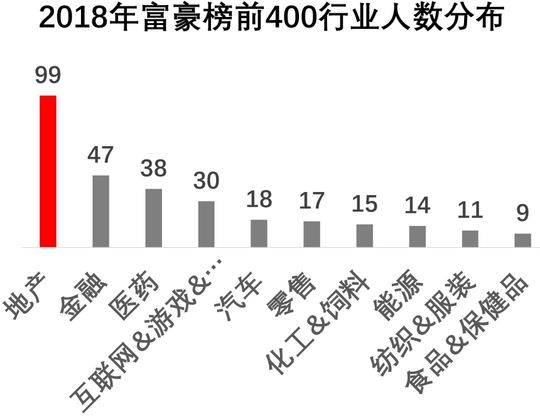 房地產(建築物和土地的總稱)