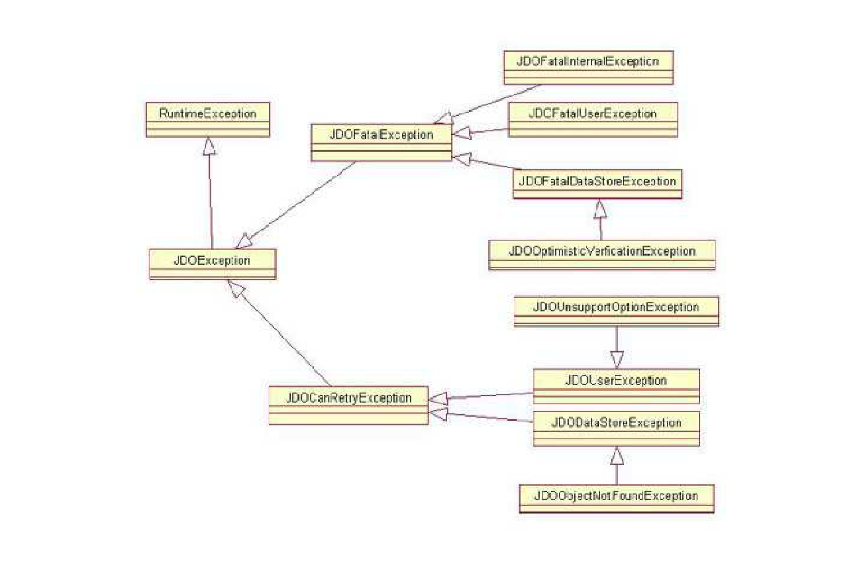 javadoc