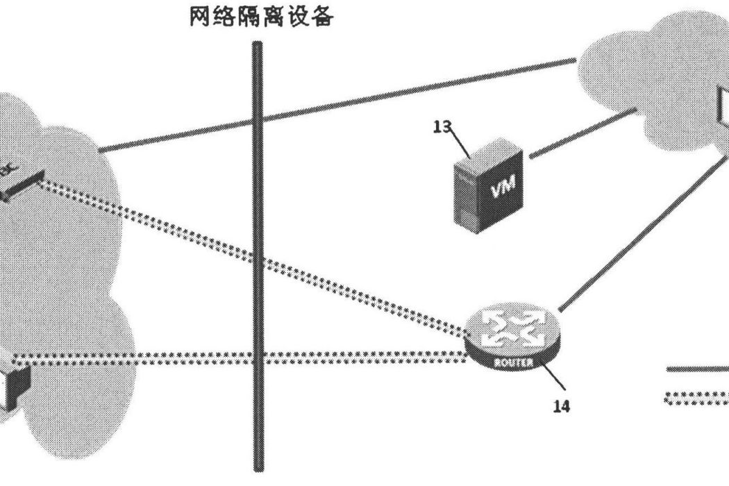 IP監控系統中穿越、協助穿越網路隔離設備的方法和節點