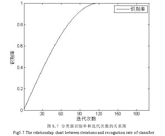 地面目標識別