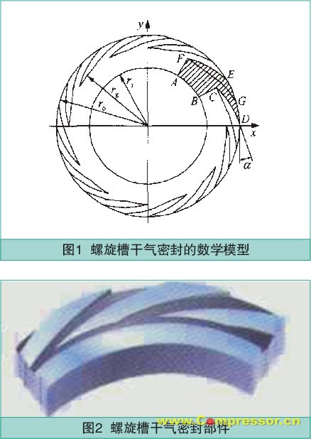 流體動力學基本方程