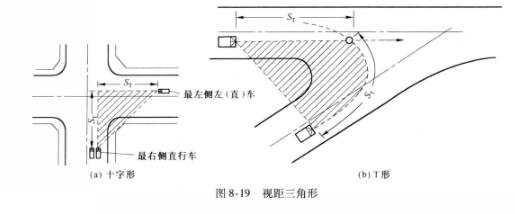 交叉路口視距