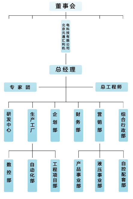 北京元通匯利機電科技有限公司