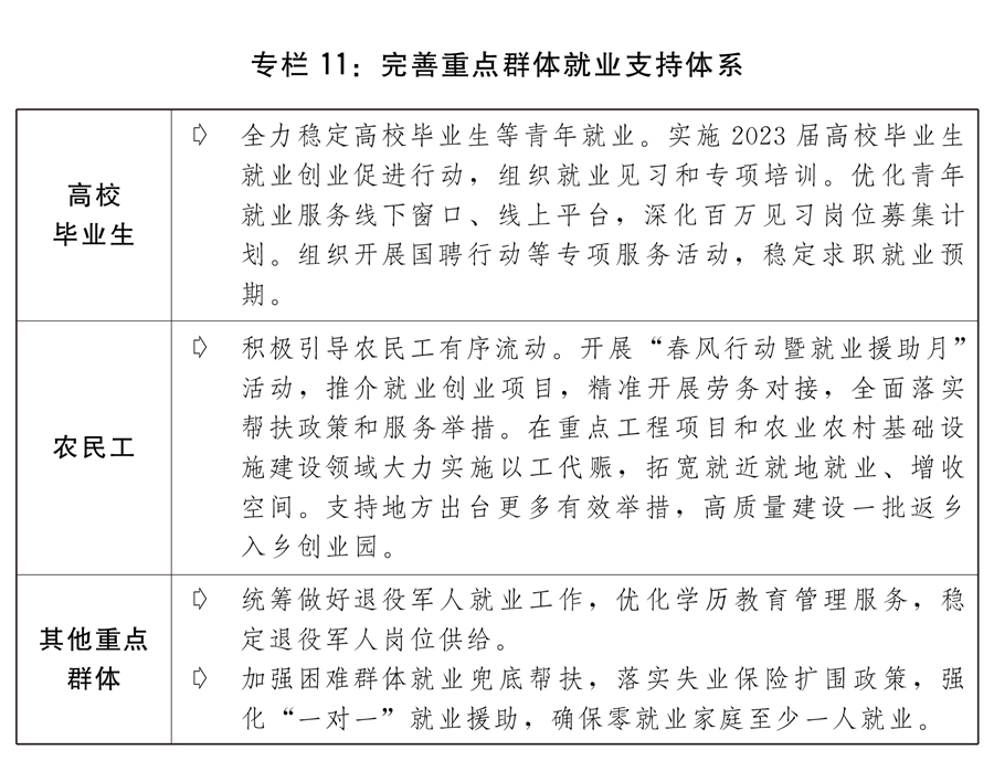 關於2022年國民經濟和社會發展計畫執行情況與2023年國民經濟和社會發展計畫草案的報告