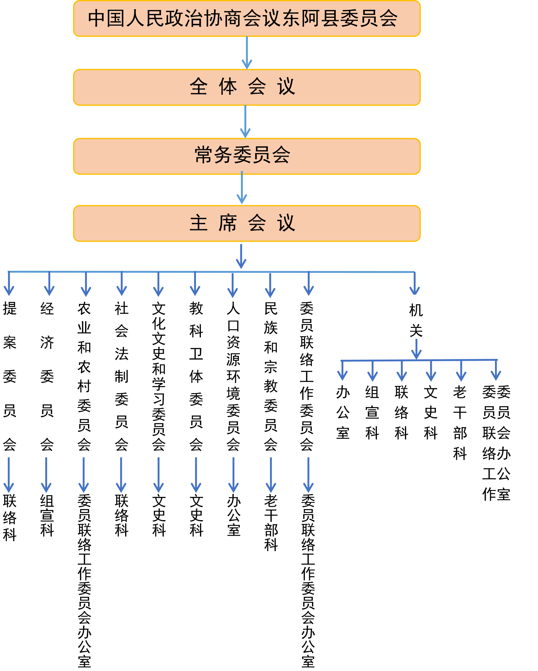 中國人民政治協商會議東阿縣委員會