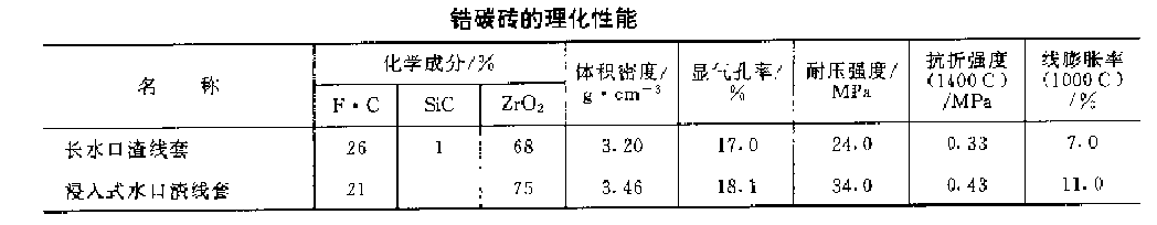 表1