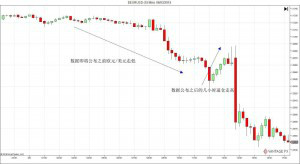 非農數據(美國非農數據)