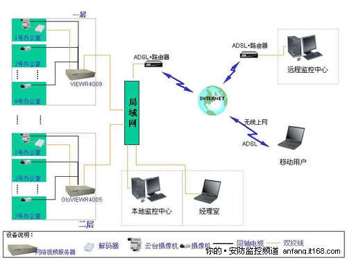 網路監控