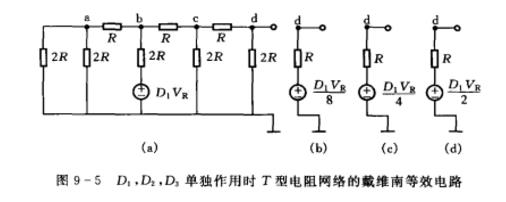 數字模擬轉換