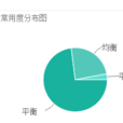 Equilibrium(英語單詞)