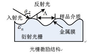 表面電漿