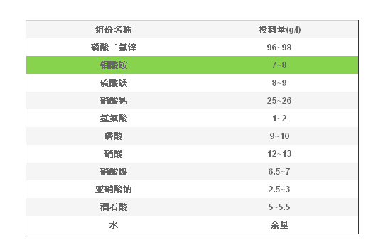 鋅系磷化液配方分析