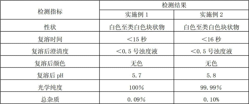 高光學純度反式-右旋奧沙利鉑凍乾粉針劑及其製備方法