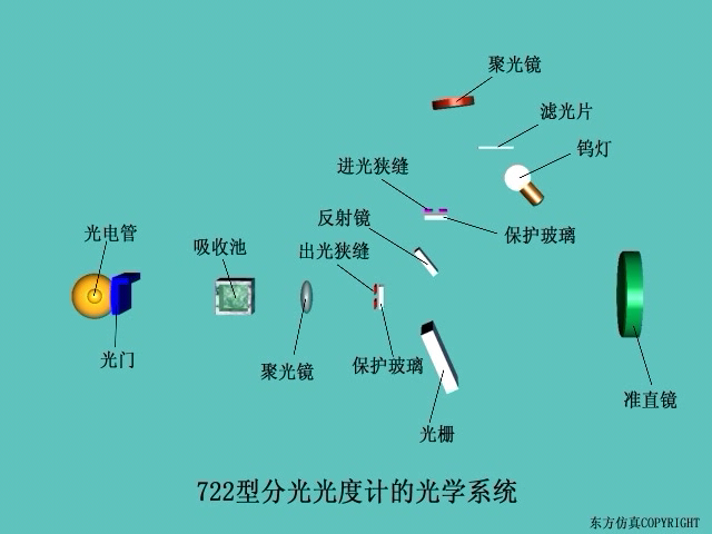 紫外-可見分光光度法