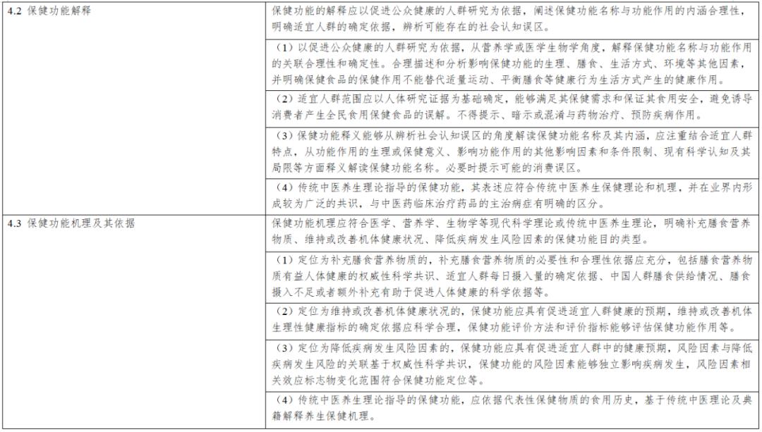 保健食品新功能技術評價實施細則