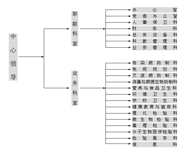 深圳市疾病預防控制中心