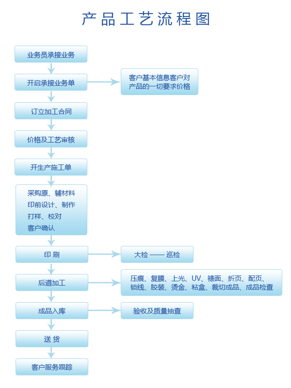 北京美凱印刷有限公司