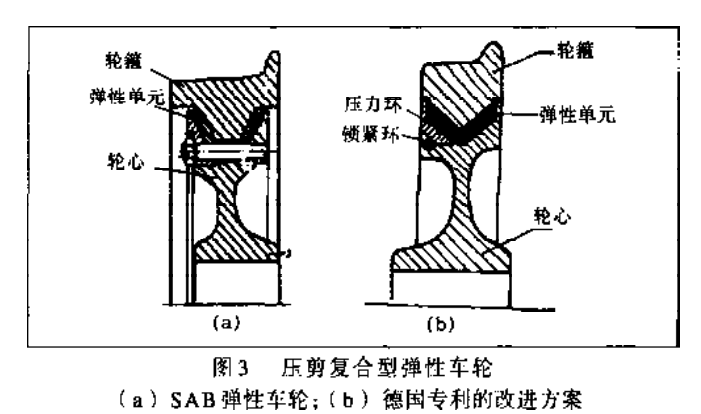 彈性車輪