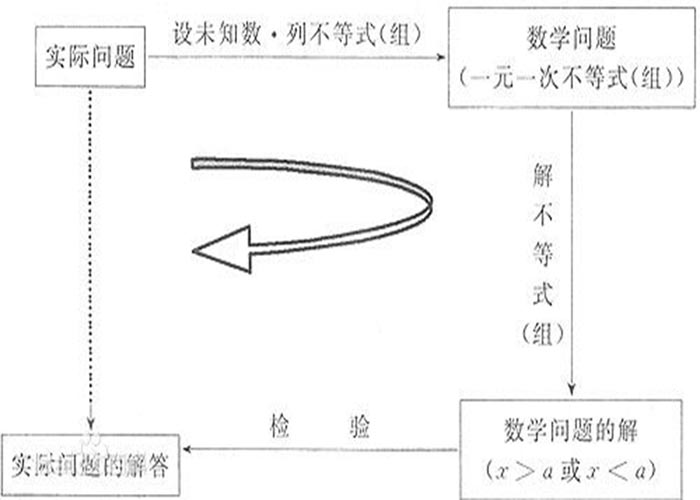 不等式組