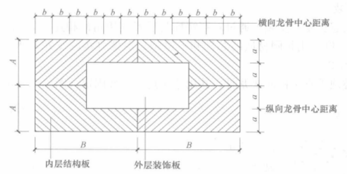 保溫節能無縫雙層板塊外牆施工工法