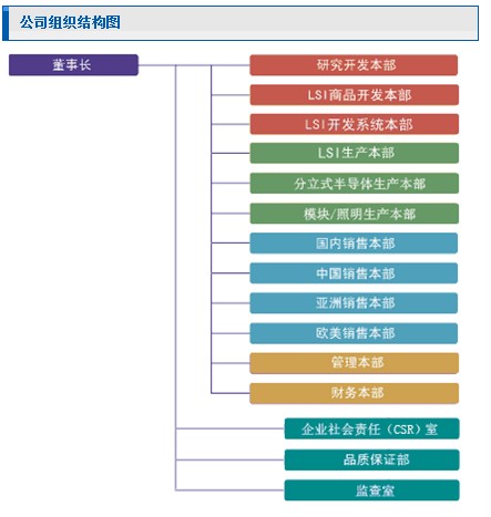 公司組織結構圖