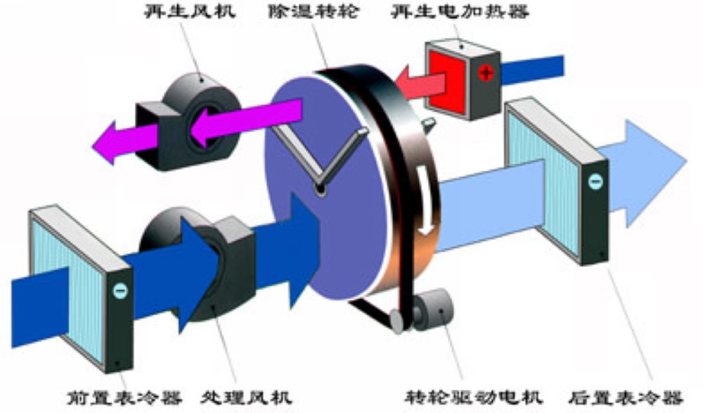 浙江祝融環境科技有限公司