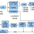 招聘工作流程