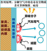 北京納美陽光環保科技有限公司