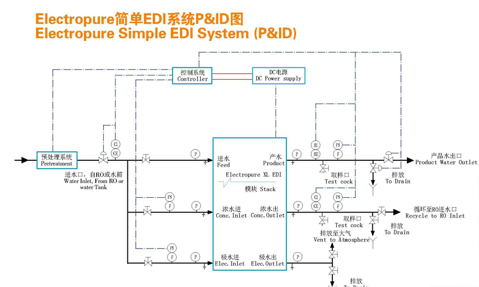 P&ID