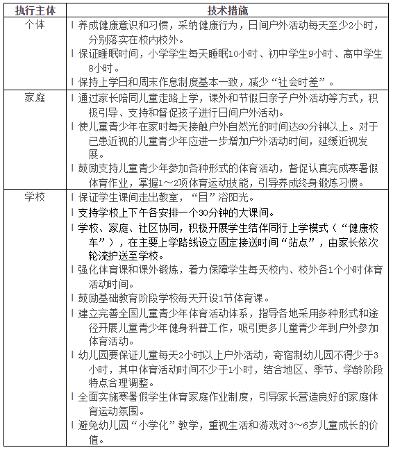 兒童青少年近視防控適宜技術指南