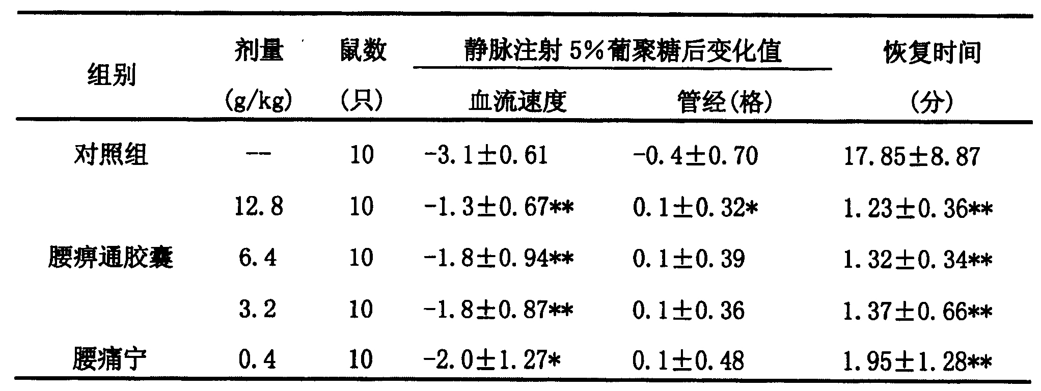 一種中藥組合物及其製備方法