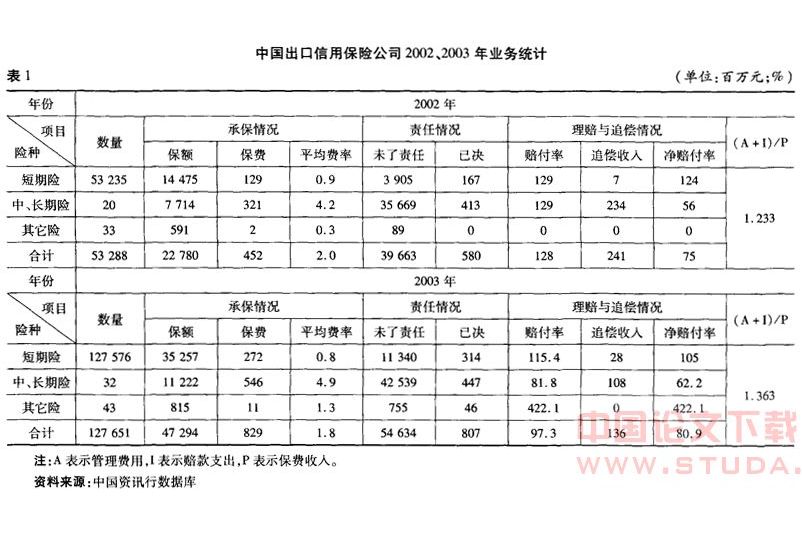 福利經濟學第二定理