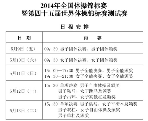 南寧2014年全國體操錦標賽