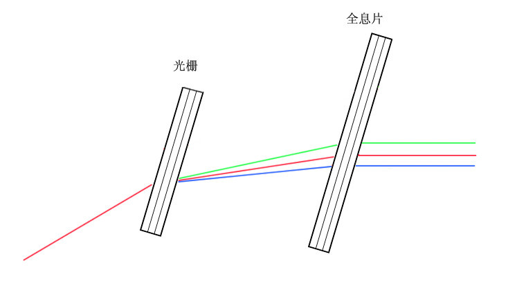 衍射鏡