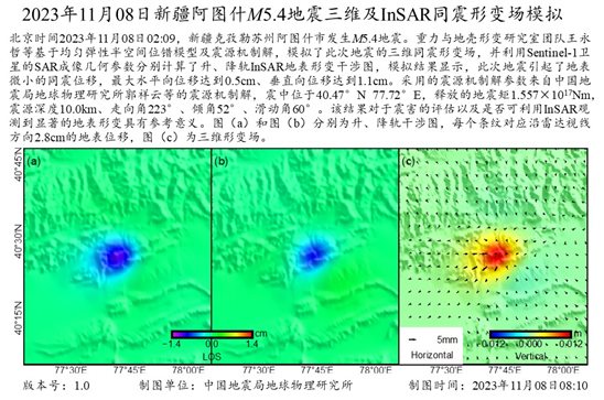 11·8阿圖什地震