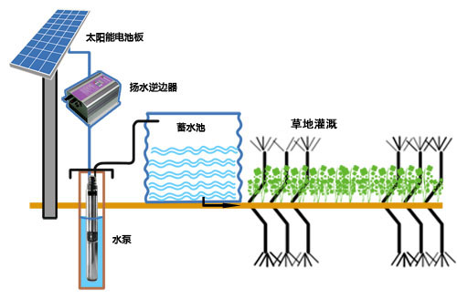 深圳天源新能源Solartech光伏揚水系統