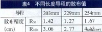 9mm警用轉輪手槍系統