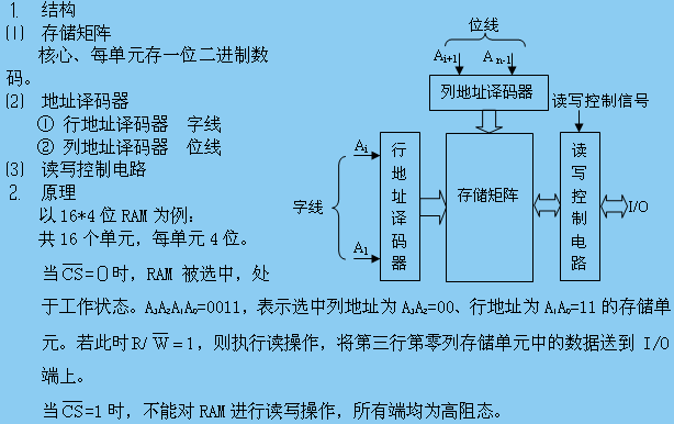 靜態隨機存取存儲器