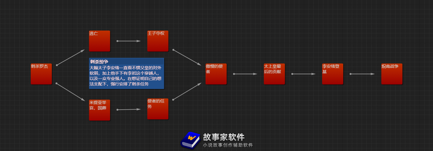 故事家軟體