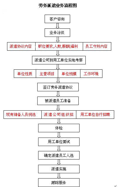 北京中地新悅人力資源有限公司