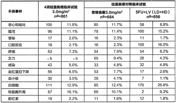 注射用雷替曲塞