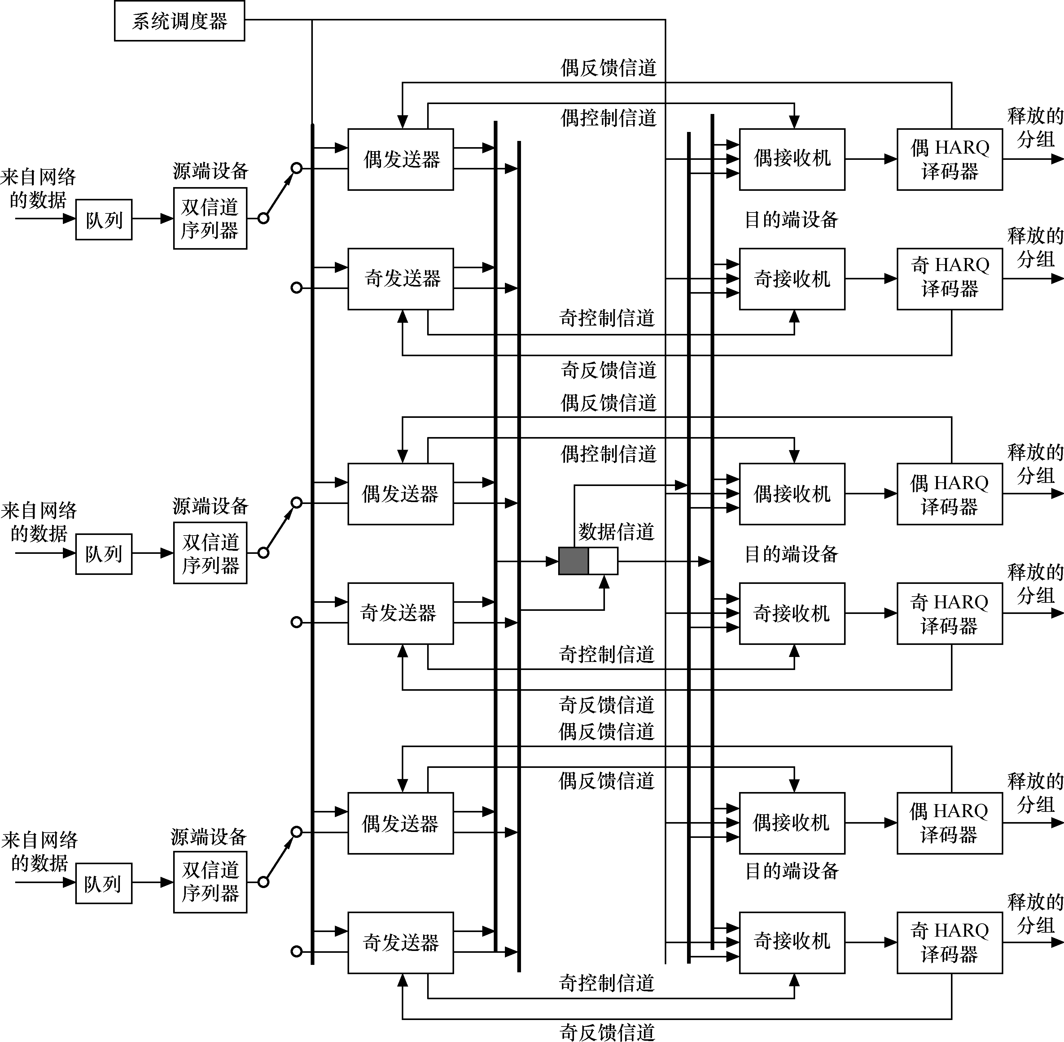 TD-HSPA關鍵技術